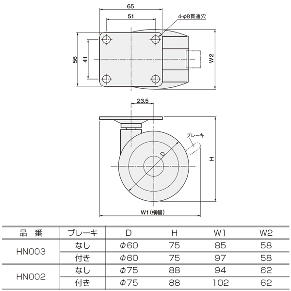ネオ・キャスターHN003/HN002《取り寄せ商品・代引不可》_2
