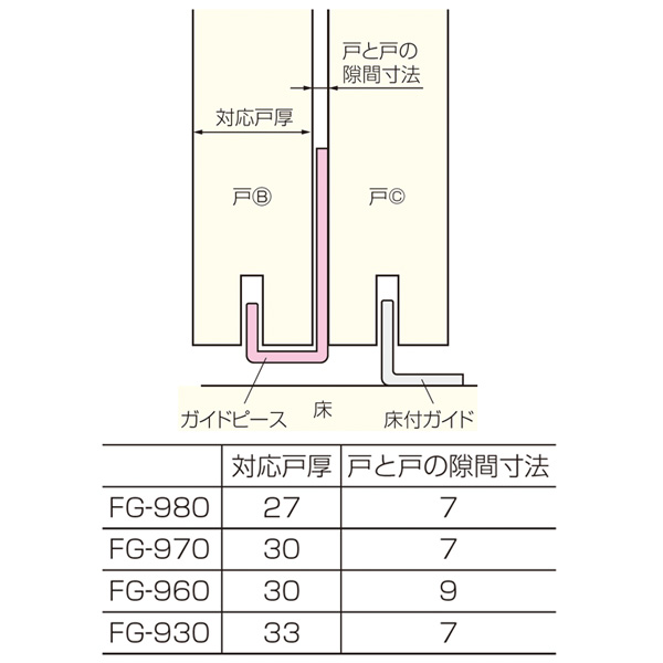 ATOM公式】FG-980・FG-970・FG-960(連動引戸システム金具セット ガイド