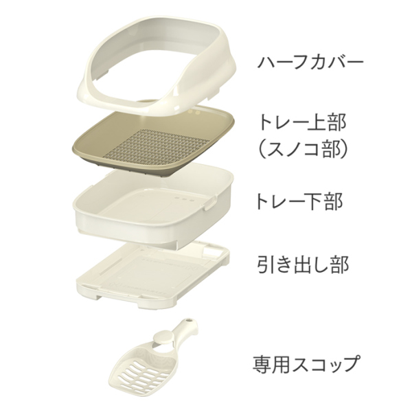 ニャンとも清潔トイレセット　オープンタイプ　買ってすぐに使える取替品付き(チップ、シート約1カ月分)_3