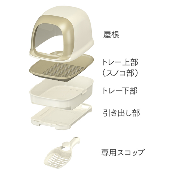 ニャンとも清潔トイレセット　ドームタイプ　買ってすぐに使える取替品付き(チップ、シート約1カ月分)_3