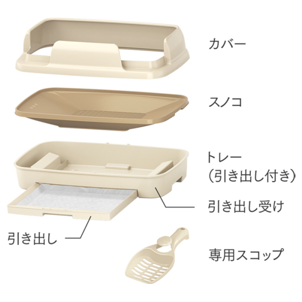 ニャンとも清潔トイレセット のびのびリラックス ライトベージュ 買ってすぐに使える取替品付き(チップ、シート約1カ月分)_3
