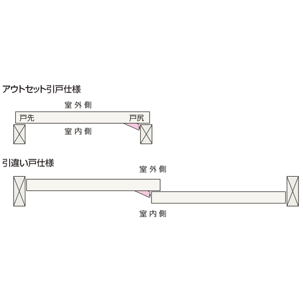 アウトセット引戸錠(OS-B0 個室錠)_3