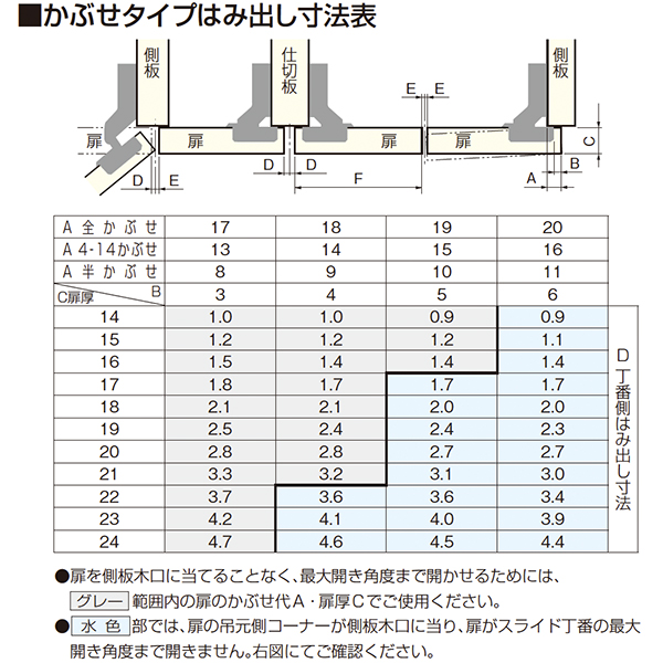 CR100(本体のみ:座金別売)_6