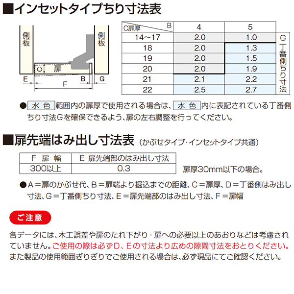 CR100(本体のみ:座金別売)_7