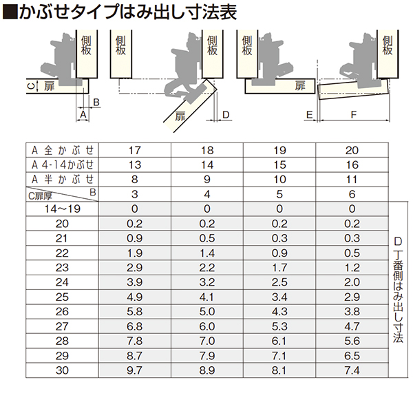 CR150(本体のみ:座金別売)_5