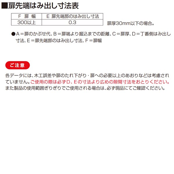 CR150(本体のみ:座金別売)_6