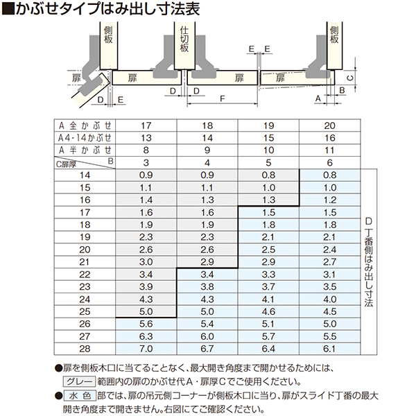 DC100(本体のみ:座金別売)_6