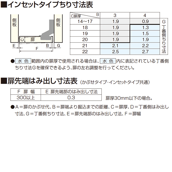 DC100(本体のみ:座金別売)_7