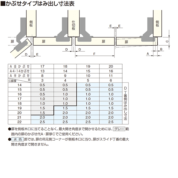 W100°シリーズダンパー内蔵ワンタッチタイプ (φ35mmカップ)(本体のみ:座金別売)_4