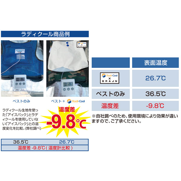 BRA-60001 ラディクール放射冷却ヘルメットカバー_3