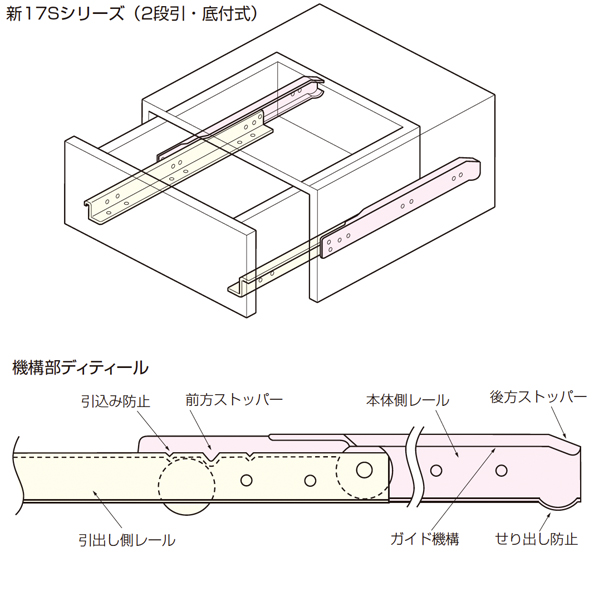 ATOM公式】新17Sスライドレール(2段引・底付式) | アトムダイレクト
