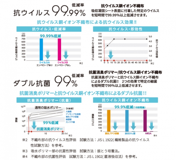 サニタクリーン3(簡易トイレ20枚入)《取り寄せ商品・代引不可》_5