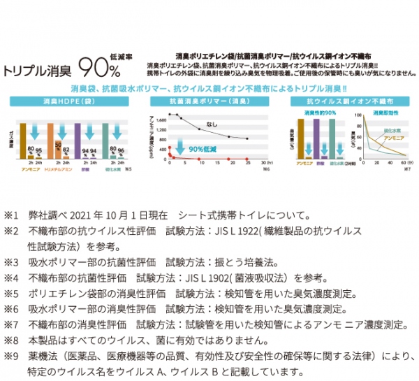 サニタクリーン3(簡易トイレ20枚入)《取り寄せ商品・代引不可》_6
