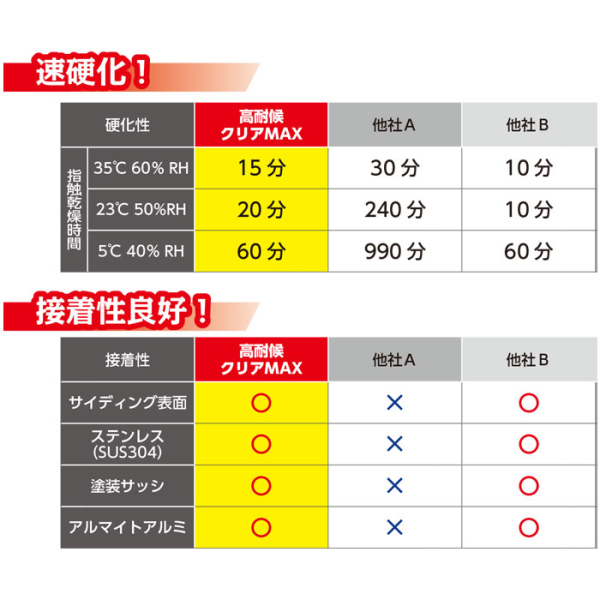 SRシール 高耐候クリアMAX カードリッジ販売(10本セット)【建築用シーリング材】《メーカー直送・代引不可》_2