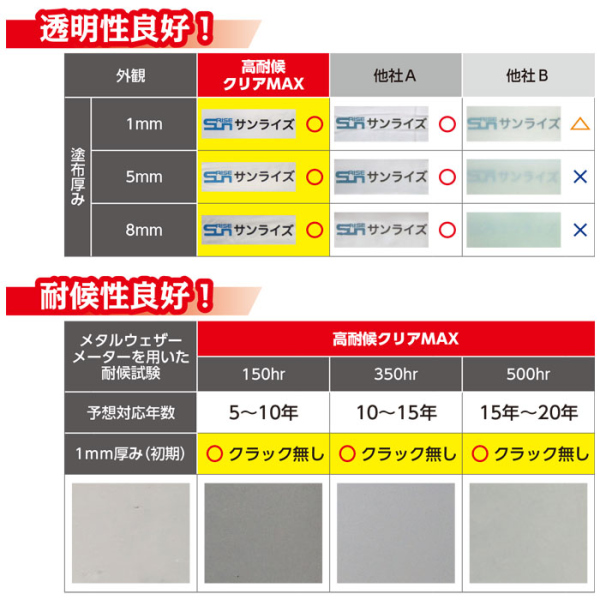 SRシール 高耐候クリアMAX カードリッジ販売(10本セット)【建築用シーリング材】《メーカー直送・代引不可》_3