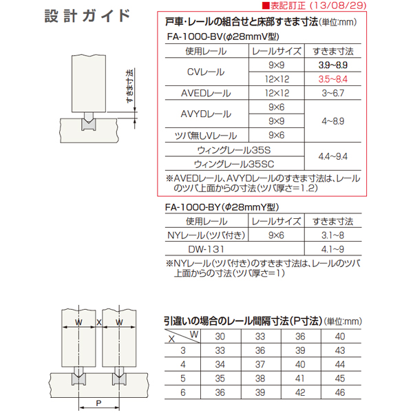 FA-1000調整戸車(FA調整戸車シリーズ)_3