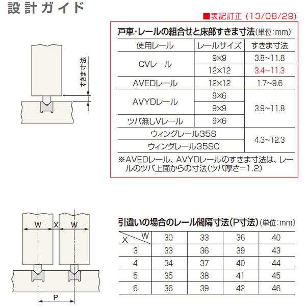 FA-700-0V調整戸車(FA調整戸車シリーズ)_3