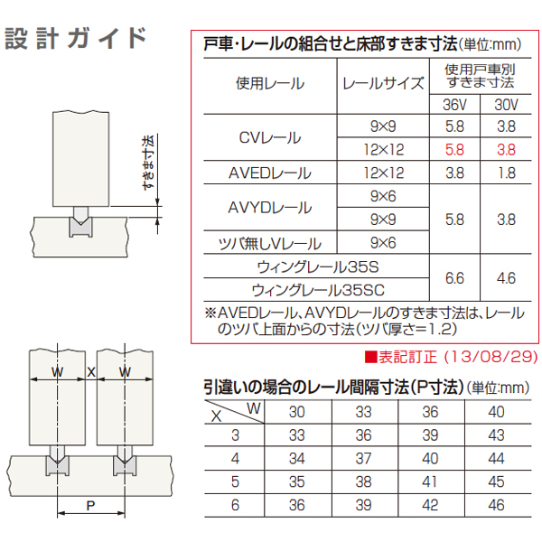 ランサー戸車SD型(ランサー戸車シリーズ)_3
