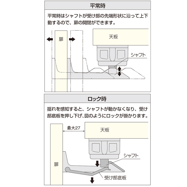 感震くん3_4