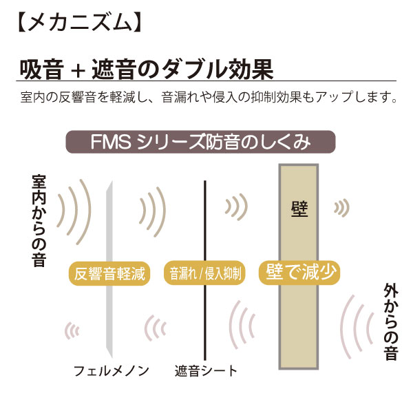 フェルメノンFMSシリーズ幅80cm高さH60cm(5枚単位販売)《メーカー直送・代引不可》_3