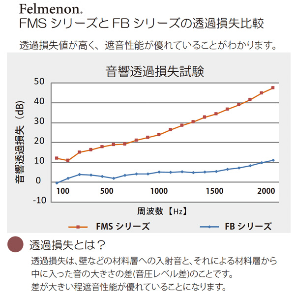 フェルメノンFMSシリーズ幅80cm高さH60cm(5枚単位販売)《メーカー直送・代引不可》_6