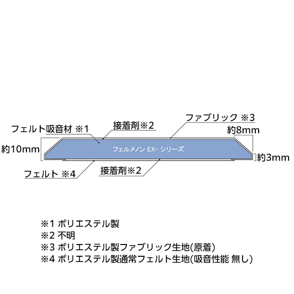 フェルメノンEXシリーズ幅80cm高さH60cm(5枚単位販売)《メーカー直送・代引不可》_3
