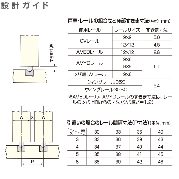 鉄ワン ATOM公式】V-33(φ33mmV型戸車ベアリング入り) | アトムダイレクトショップ