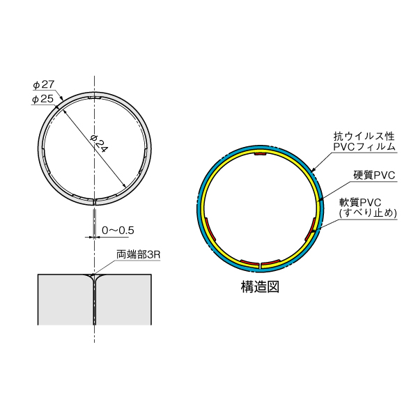 ここまもーる ハンドルカバーφ25_2
