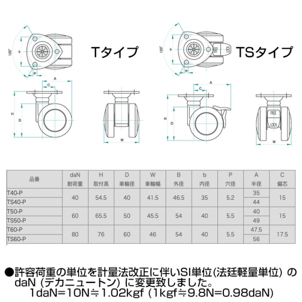 トーシンキャスター　T・TSシリーズ　《メーカー直送・代引不可》_2