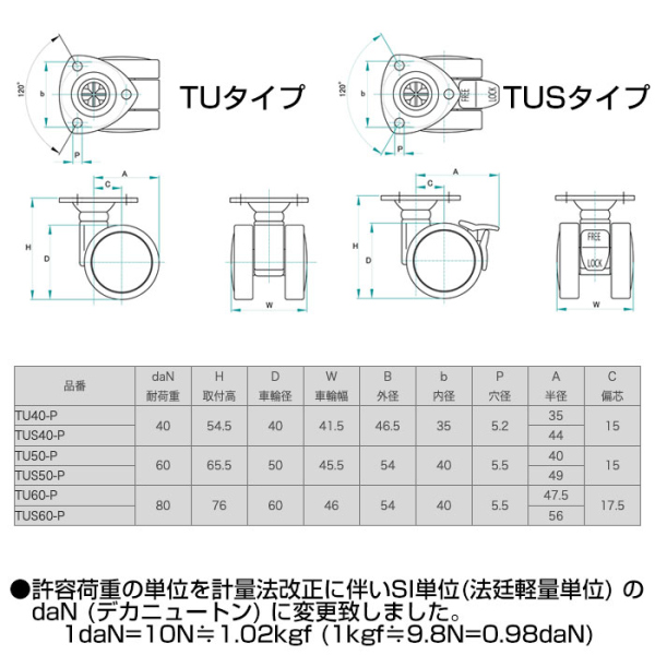 トーシンキャスター　TU・TUSシリーズ　《メーカー直送・代引不可》_2
