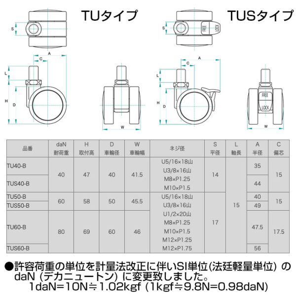 トーシンキャスター　TU・TUSシリーズ　《メーカー直送・代引不可》_3