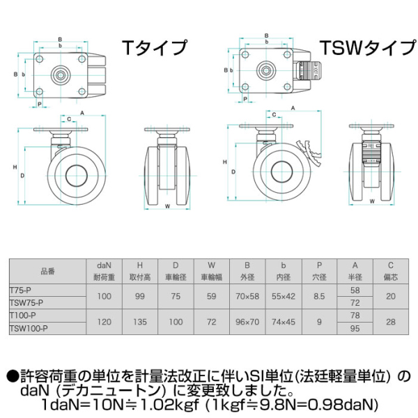 トーシンキャスター T・TSWシリーズ 《メーカー直送・代引不可》_2