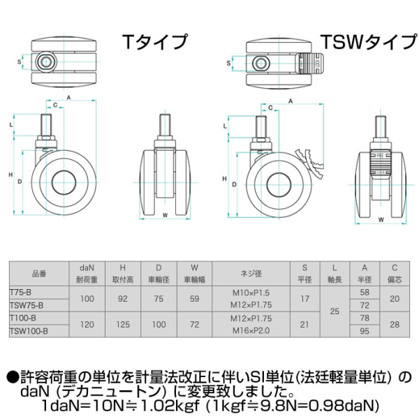 トーシンキャスター T・TSWシリーズ 《メーカー直送・代引不可》_3