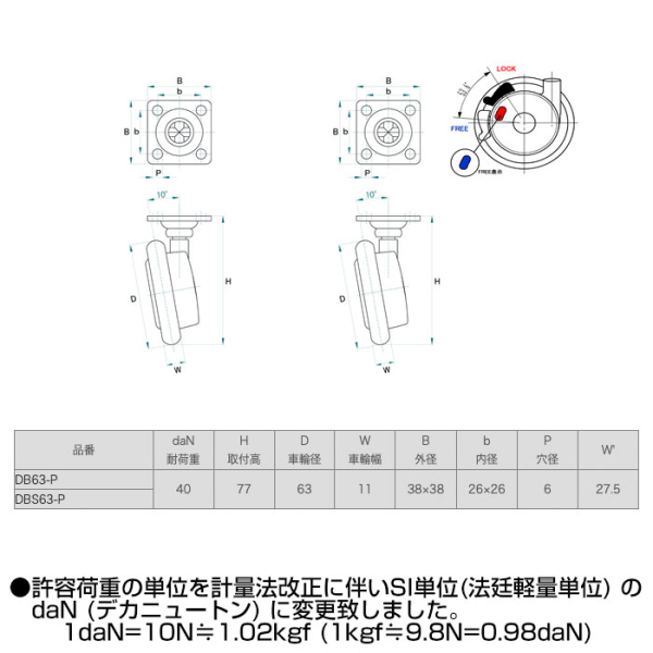 トーシンキャスター　DB・DBSシリーズ　《メーカー直送・代引不可》_2
