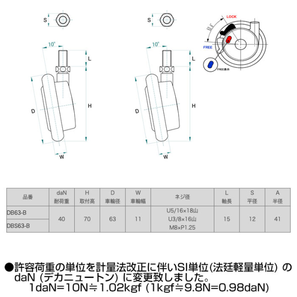 トーシンキャスター　DB・DBSシリーズ　《メーカー直送・代引不可》_3