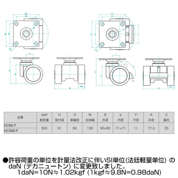 トーシンキャスター　HC・HCSシリーズ　《メーカー直送・代引不可》_2