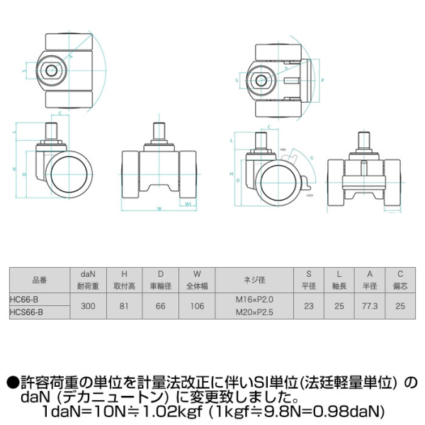 トーシンキャスター　HC・HCSシリーズ　《メーカー直送・代引不可》_3