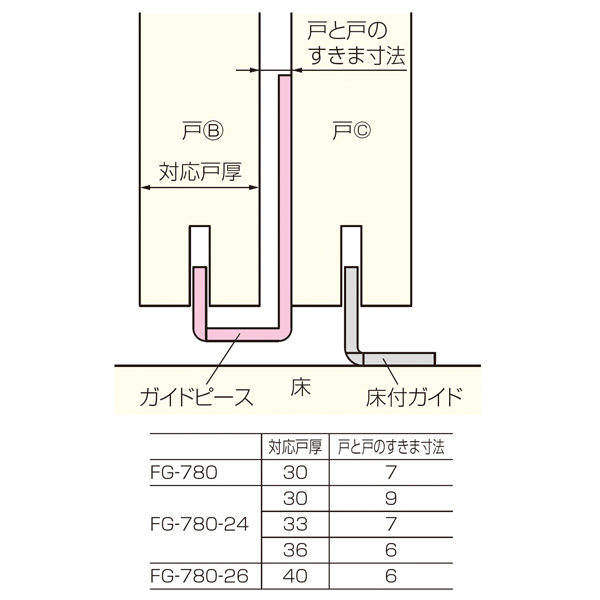 FG-780・FG-780-24・FG-780-26(ガイドピース)_3