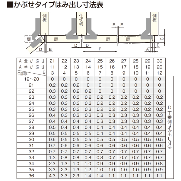 DT90(LA座金付き)_5