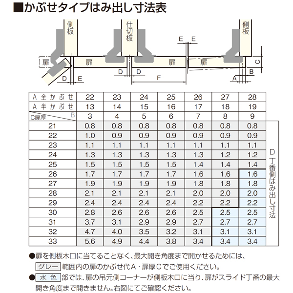ATOM公式】DT105(DFL座金付き) | アトムダイレクトショップ