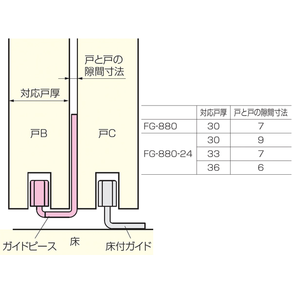 FG-880・FG-880-24(連動引戸金具 FG-800シリーズ 壁付けガイド)_3