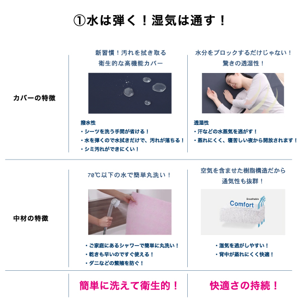 骨にフィットする新しいマットレス　RECOVER LAY 3サイズ(シングル・セミダブル・ダブル) 3色(チャコールグレー・ネイビー・ライトグレー)　《メーカー直送・代引不可》_3