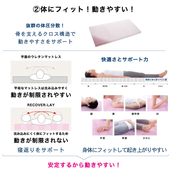 骨にフィットする新しいマットレス　RECOVER LAY 3サイズ(シングル・セミダブル・ダブル) 3色(チャコールグレー・ネイビー・ライトグレー)　《メーカー直送・代引不可》_4
