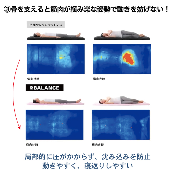 骨にフィットする新しいマットレス　RECOVER LAY 3サイズ(シングル・セミダブル・ダブル) 3色(チャコールグレー・ネイビー・ライトグレー)　《メーカー直送・代引不可》_5