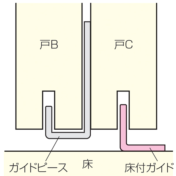 FG-990(連動引戸システム金具セット 床付ガイド)_3