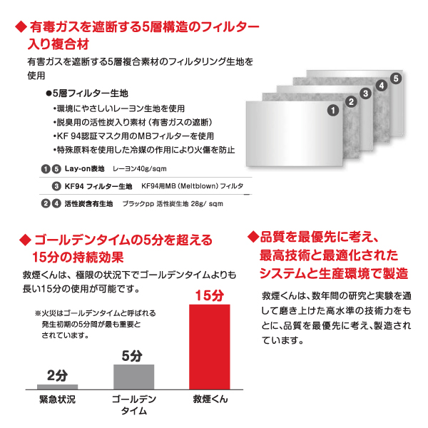 救煙くん 火災避難用 酸素が発生する救命タオル《取り寄せ商品・代引不可》_4
