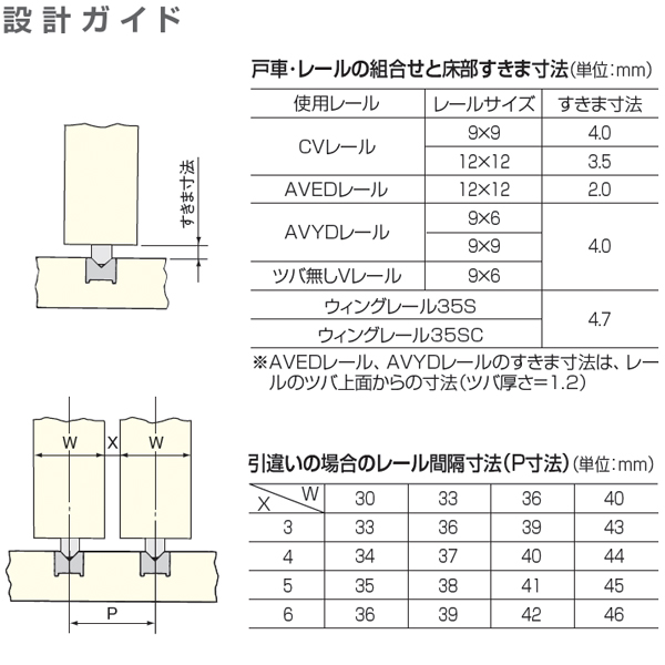 さっちページ ATOM公式】SHK-33V(φ33mmV型戸車ベアリング無し・平枠) | アトム