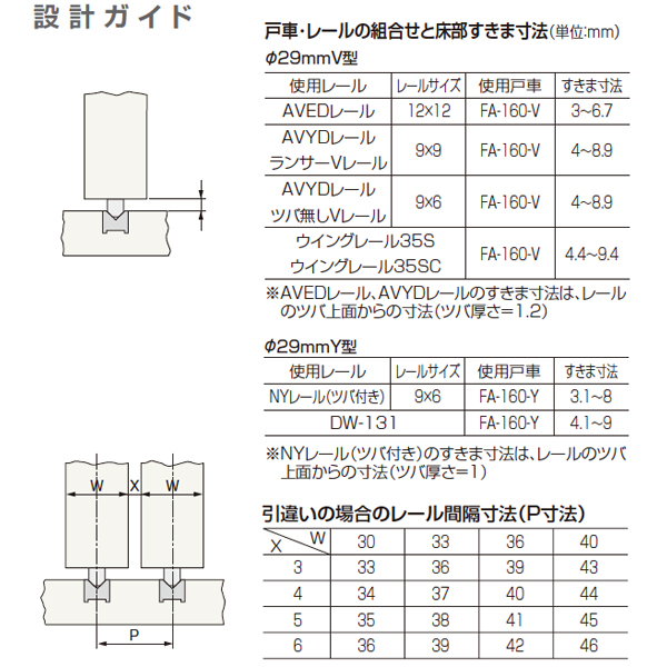 FA-160調整戸車(FA調整戸車シリーズ)_3