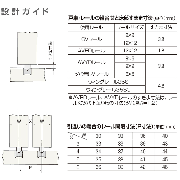 ニューランサー戸車SD型 平枠(ランサー戸車シリーズ)_3