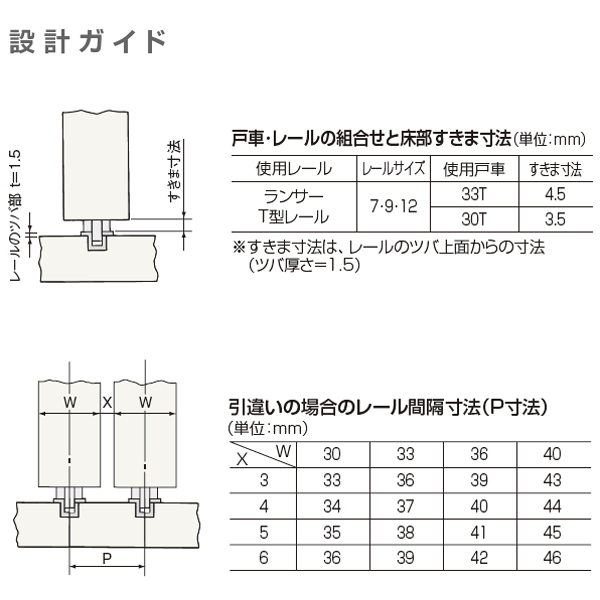 ATOM公式】ステンランサーT型戸車 平枠(ランサー戸車シリーズ